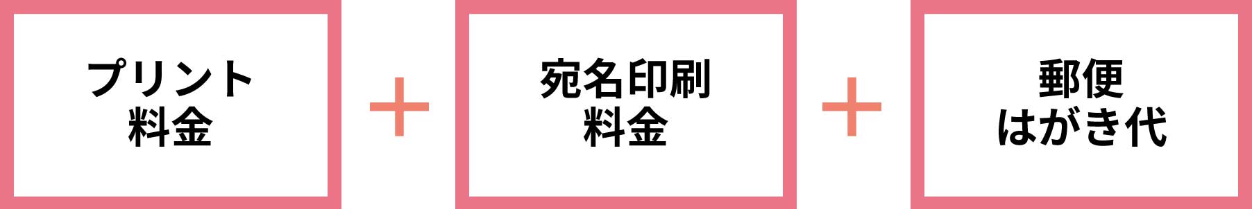 料金の仕組み